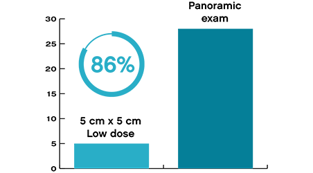 baja radiacion paciente