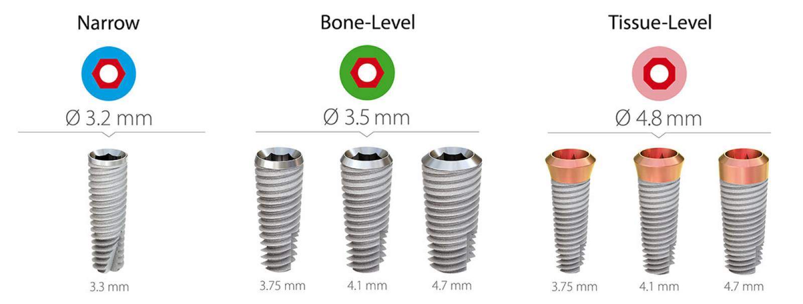 Implante dental, Oliver Coll